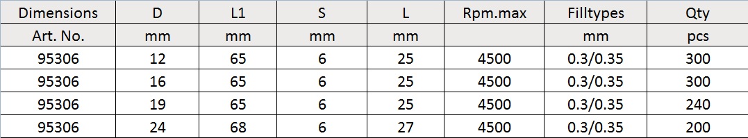 OEB Dimensions